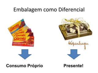 Embalagem como Diferencial




Consumo Próprio     Presente!
 