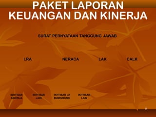 9
PAKET LAPORAN
KEUANGAN DAN KINERJA
SURAT PERNYATAAN TANGGUNG JAWAB
IKHTISAR
KINERJA
IKHTISAR
LAIN
IKHTISAR
LAIN
IKHTISAR LK
BUMN/BUMD
LRA NERACA LAK CALK
 