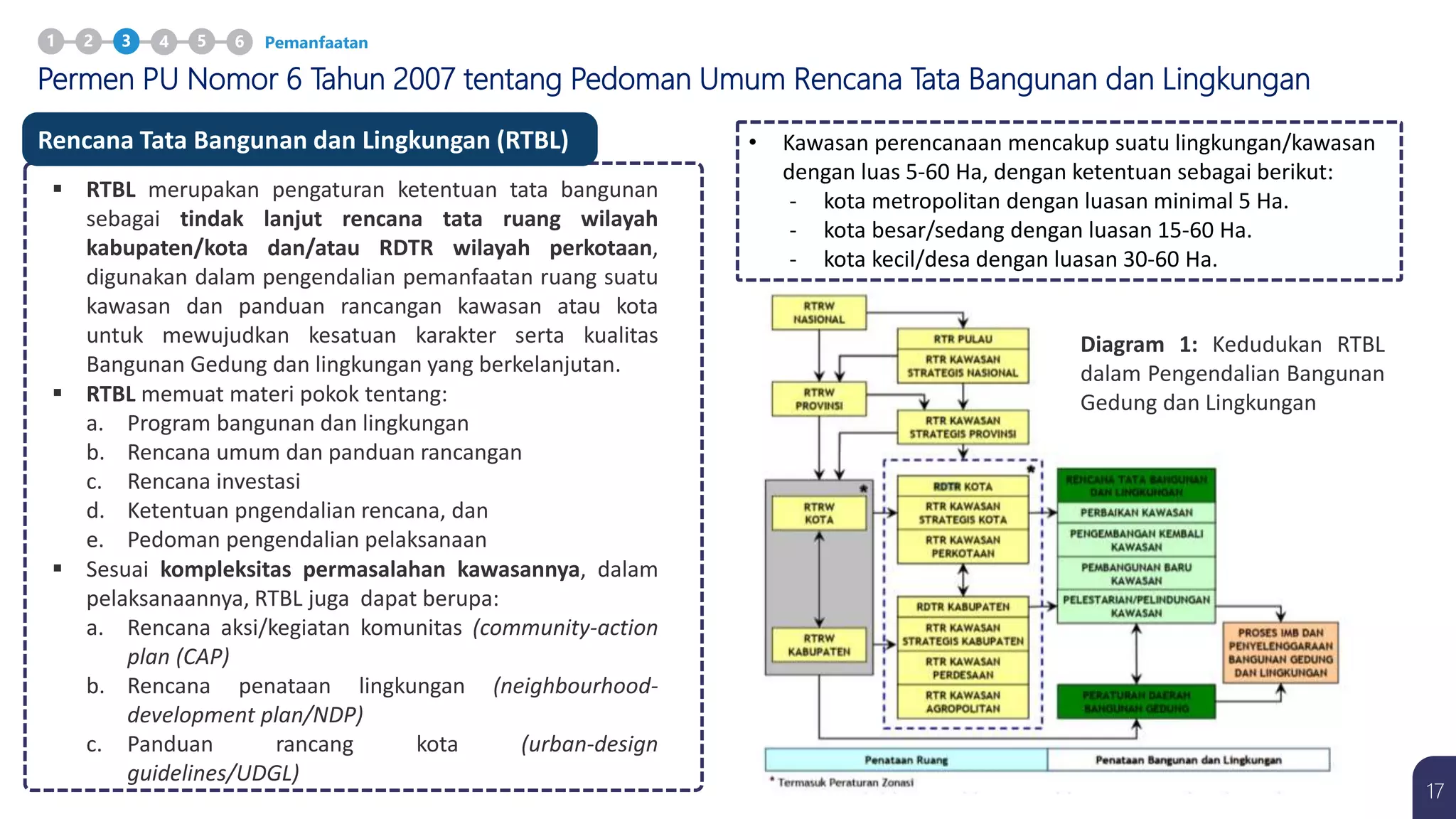Program Ruang Rtbl 06-Penyelenggaraan-Tata-Ruang-PP-16-th-2021-dan-Persetujuan-Bangunan ...