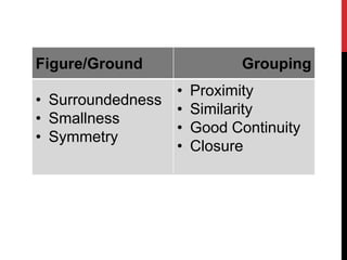 Figure/Ground               Grouping
                 •   Proximity
• Surroundedness
                 •   Similarity
• Smallness
                 •   Good Continuity
• Symmetry
                 •   Closure
 