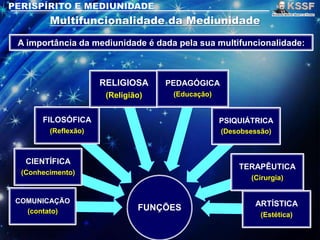 FUNÇÕES
COMUNICAÇÃO
(contato)
CIENTÍFICA
(Conhecimento)
FILOSÓFICA
(Reflexão)
RELIGIOSA
(Religião)
PEDAGÓGICA
(Educação)
PSIQUIÁTRICA
(Desobsessão)
TERAPÊUTICA
(Cirurgia)
ARTÍSTICA
(Estética)
A importância da mediunidade é dada pela sua multifuncionalidade:
 