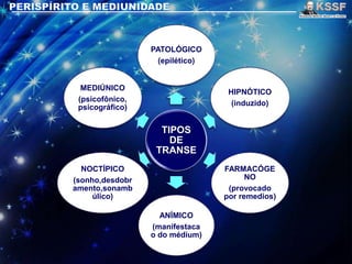 TIPOS
DE
TRANSE
PATOLÓGICO
(epilético)
HIPNÓTICO
(induzido)
FARMACÓGE
NO
(provocado
por remedios)
ANÍMICO
(manifestaca
o do médium)
NOCTÍPICO
(sonho,desdobr
amento,sonamb
úlico)
MEDIÚNICO
(psicofônico,
psicográfico)
 
