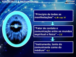 “Princípio de todas as
manifestações” -L.M- cap. VI
“Fator de contato e
comunicação entre os mundos
espiritual e físico” – Z.Z
“Instrumento, tanto do
comunicante como do
médium” -Z.Z
 