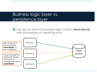 Business logic layer vs.
persistence layer
¤ You do not want the business logic code to deal directly
with the problem of persisting data
9
Activity 3
Data
source
Activity 1
Activity 2
SQL statements
are scattered
everywhere in
the codebase
If you change the
relational model
you have to
change the code
everywhere
 