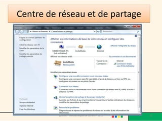 Centre de réseau et de partage




          @telier - Médiathèque de Lorient - 2013   13
 