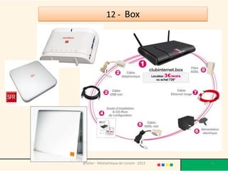 12 - Box




@telier - Médiathèque de Lorient - 2013   18
 