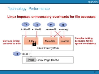 Technology: Performance
write() write()
T2
Linux File System
MetadataFile Journal
Linux Page Cache
T1
Page
T3
T4
rename()
...