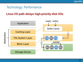 Technology: Performance
18
Linux I/O path delays high-priority disk I/Os
Storage Device
Caching Layer
Application
File Sys...