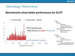 Technology: Performance
27
Benchmarks show better performance for OLTP
* Host
- AWS ec2
- c4.8xlarge
- 36 cores, 60GB mem
...