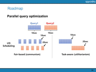 Roadmap
34
Parallel query optimization
 