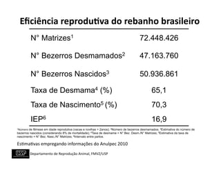 Eﬁciência	
  reprodu/va	
  do	
  rebanho	
  brasileiro	
  
           N° Matrizes1	
                                                           72.448.426	
  

           N° Bezerros Desmamados2	
                                                47.163.760	
  

           N° Bezerros Nascidos3	
                                                  50.936.861	
  

           Taxa de Desmama4 (%)	
                                                           65,1	
  
           Taxa de Nascimento5 (%)	
                                                        70,3	
  
           IEP6	
                                                                           16,9	
  
1Número	
  de
           fêmeas em idade reprodutiva (vacas e novlhas > 2anos); 2Número de bezerros desmamados; 3Estimativa do número de
bezerros nascidos (considerando 8% de mortalidade); 4Taxa de desmame = N° Bez. Desm./N° Matrizes; 5Estimativa da taxa de
nascimento = N° Bez. Nasc./N° Matrizes; 6Intervalo entre partos.

Es+ma+vas	
  empregando	
  informações	
  do	
  Anulpec	
  2010	
  
           Departamento	
  de	
  Reprodução	
  Animal,	
  FMVZ/USP	
  
 