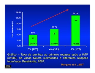 A




                                B

                  C

                24/243        71/469             73/268




Gráfico – Taxa de prenhez ao primeiro repasse após a IATF
(n=980) de vacas Nelore submetidas a diferentes relações
touro/vaca, Brasilândia, 2007.
                                       Marques et al., 2007
 