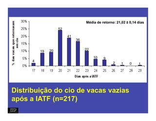 Média de retorno: 21,02 ± 0,14 dias
                    52

                         41
                              36


               20                  22
          19
                                        10   9
      4
                                                   2    1    0    1




Distribuição do cio de vacas vazias
após a IATF (n=217)
 