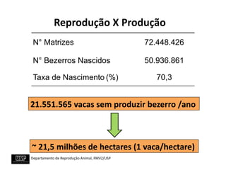 Reprodução	
  X	
  Produção	
  
  N° Matrizes	
                                                   72.448.426	
  

  N° Bezerros Nascidos	
                                          50.936.861	
  

  Taxa de Nascimento (%)	
                                            70,3	
  


21.551.565	
  vacas	
  sem	
  produzir	
  bezerro	
  /ano	
  



 ~	
  21,5	
  milhões	
  de	
  hectares	
  (1	
  vaca/hectare)	
  
	
  Departamento	
  de	
  Reprodução	
  Animal,	
  FMVZ/USP	
  
 