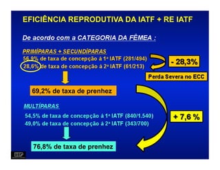 EFICIÊNCIA REPRODUTIVA DA IATF + RE IATF




  69,2% de taxa de prenhez




  76,8% de taxa de prenhez
 