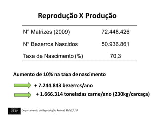 Reprodução	
  X	
  Produção	
  
      N° Matrizes (2009)	
                                            72.448.426	
  

      N° Bezerros Nascidos	
                                          50.936.861	
  

      Taxa de Nascimento (%)	
                                            70,3	
  


Aumento	
  de	
  10%	
  na	
  taxa	
  de	
  nascimento	
  

                  +	
  7.244.843	
  bezerros/ano	
  
                    +	
  1.666.314	
  toneladas	
  carne/ano	
  (230kg/carcaça)	
  	
  

    	
  Departamento	
  de	
  Reprodução	
  Animal,	
  FMVZ/USP	
  
 
