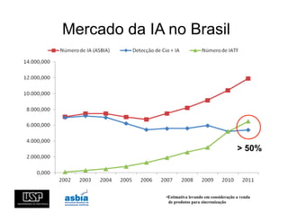 Mercado da IA no Brasil




                                                   > 50%




              •  stimativa levando em consideração a venda
               E
                de produtos para sincronização
 