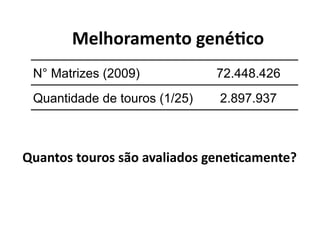 Melhoramento	
  gené/co	
  
  N° Matrizes (2009)	
                  72.448.426	
  
  Quantidade de touros (1/25)            2.897.937



Quantos	
  touros	
  são	
  avaliados	
  gene/camente?	
  
 