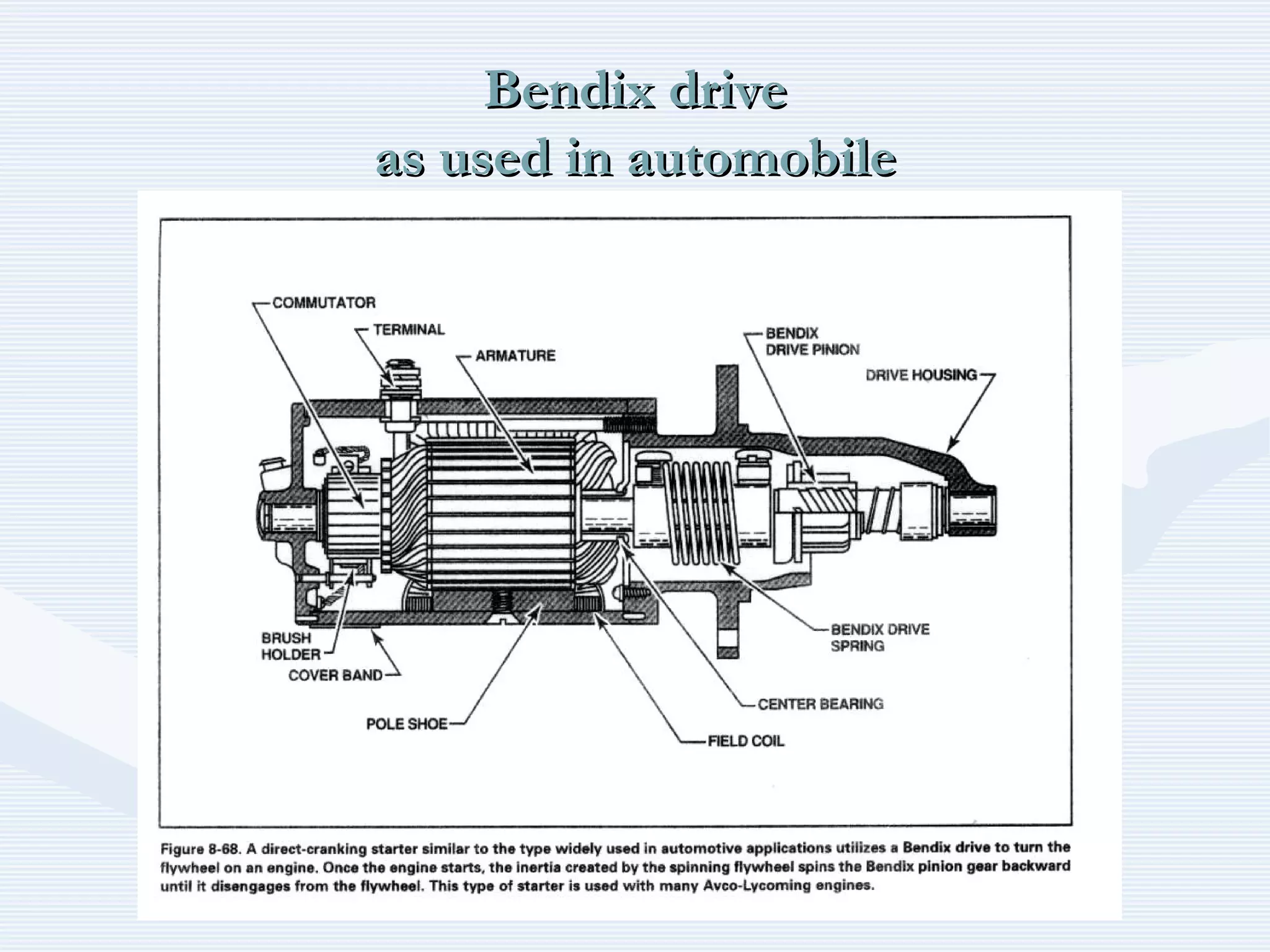 Bendix driveBendix drive
as used in automobileas used in automobile
 