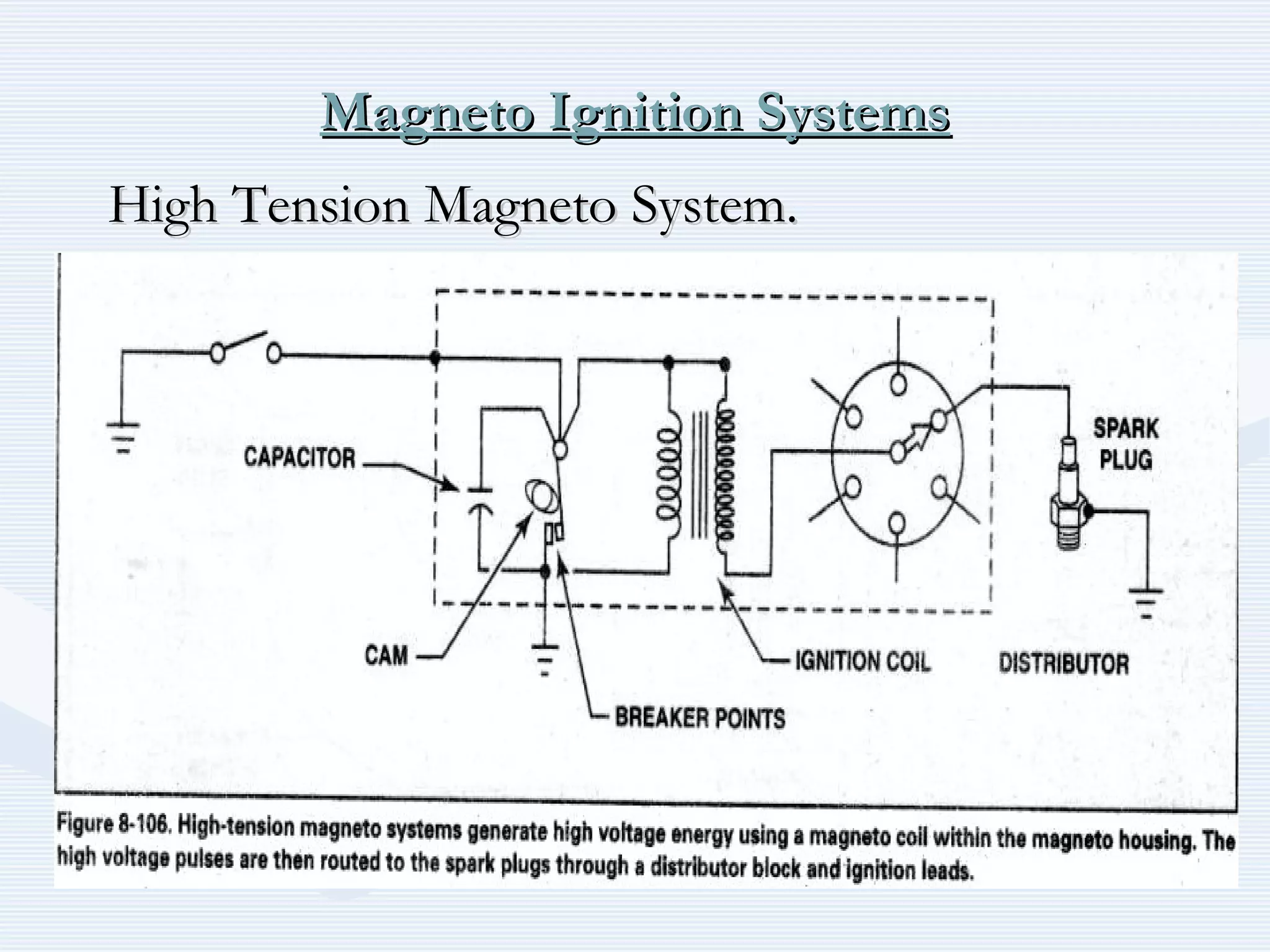 Magneto Ignition SystemsMagneto Ignition Systems
High Tension Magneto System.High Tension Magneto System.
 