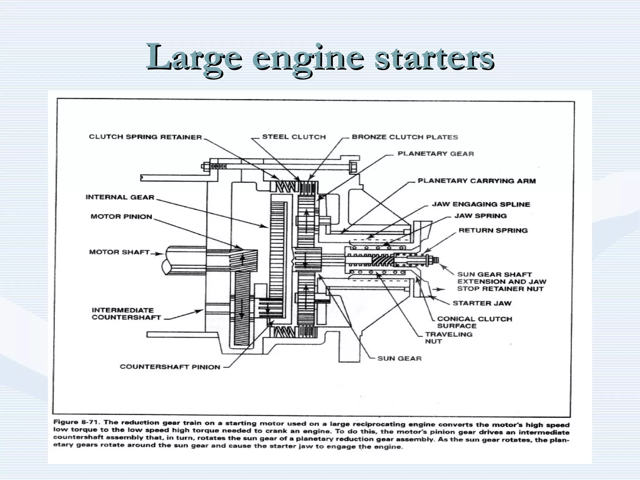 Large engine startersLarge engine starters
 