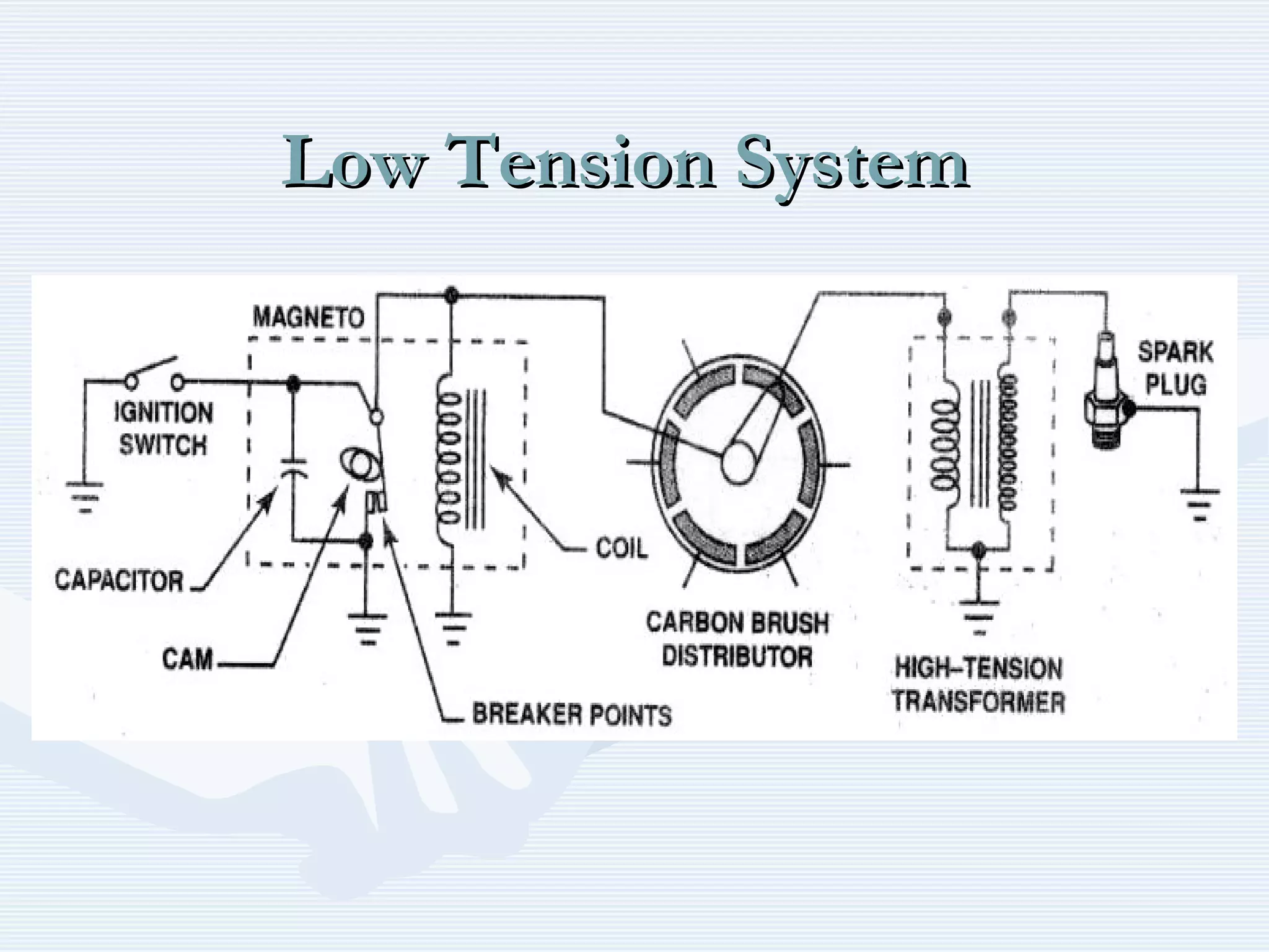 Low Tension SystemLow Tension System
 