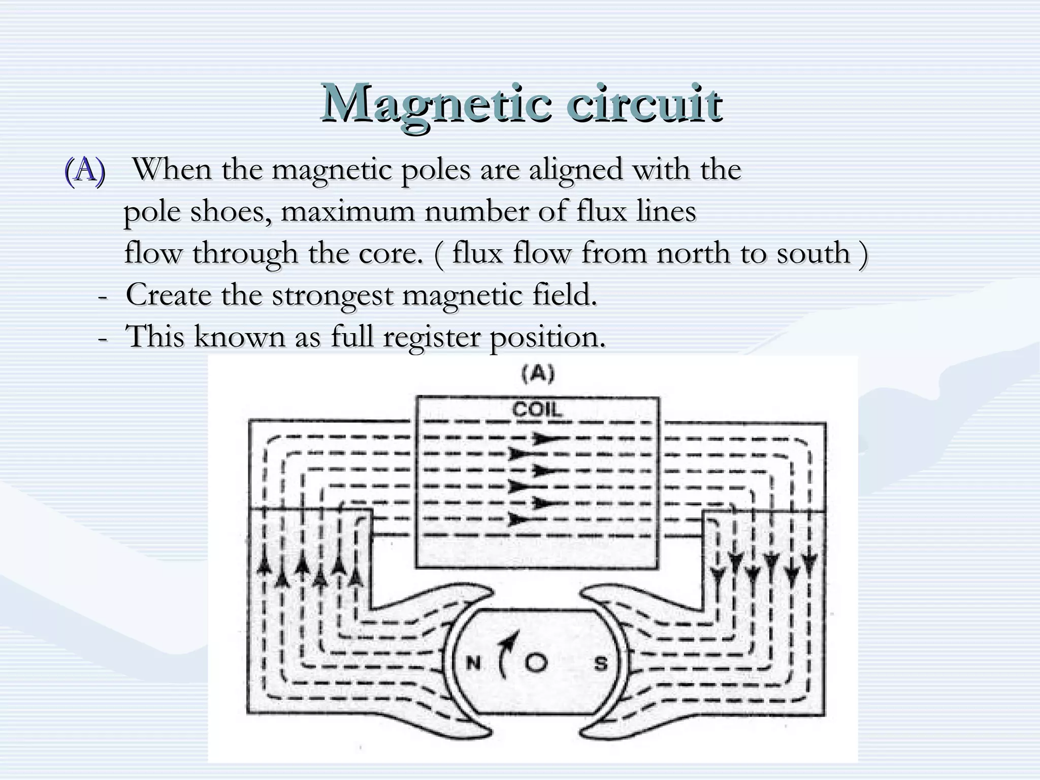 Magnetic circuitMagnetic circuit
(A)(A) When the magnetic poles are aligned with theWhen the magnetic poles are aligned with the
pole shoes, maximum number of flux linespole shoes, maximum number of flux lines
flow through the core. ( flux flow from north to south )flow through the core. ( flux flow from north to south )
- Create the strongest magnetic field.- Create the strongest magnetic field.
- This known as full register position.- This known as full register position.
 