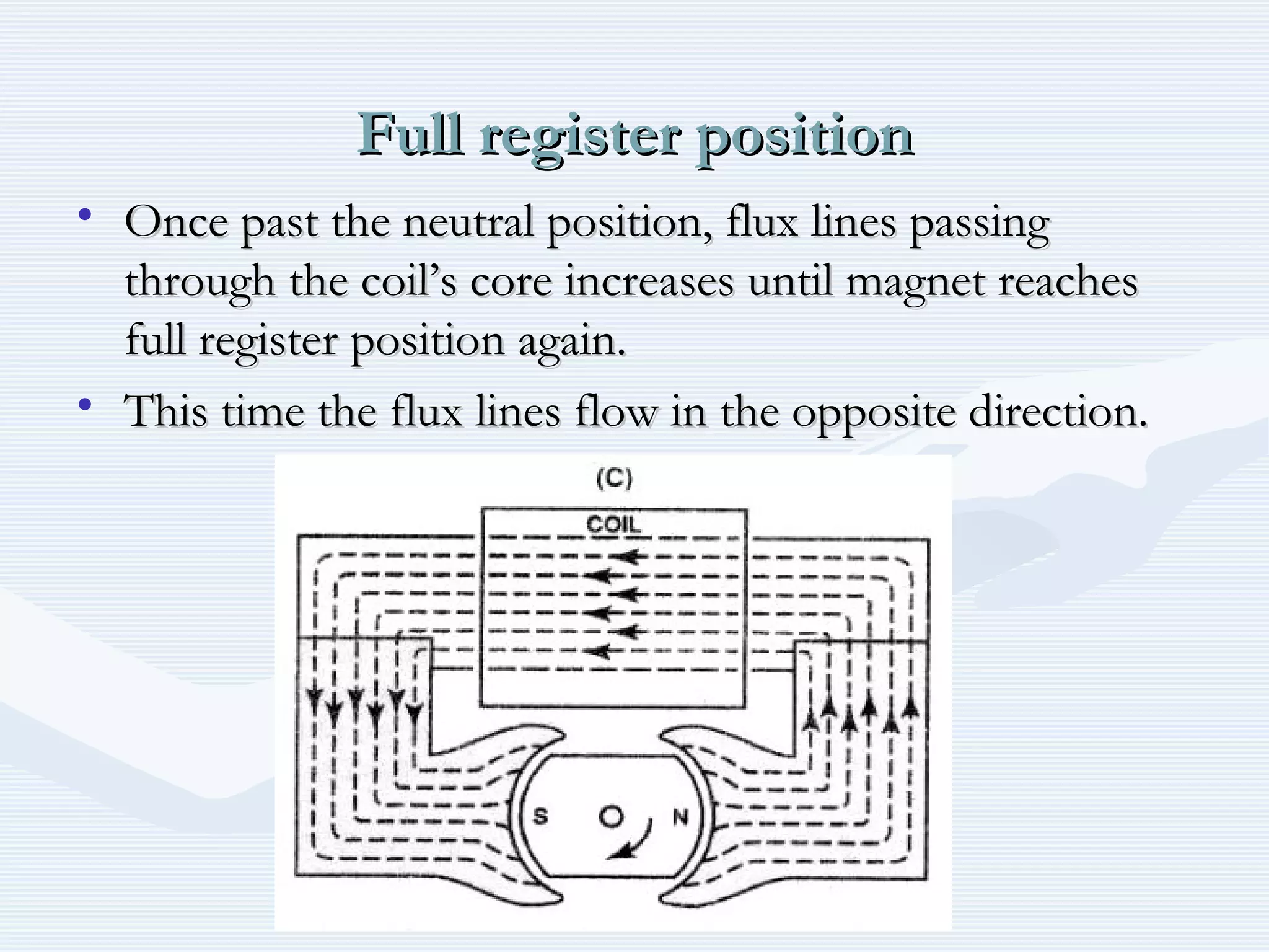 Full register positionFull register position
• Once past the neutral position, flux lines passingOnce past the neutral position, flux lines passing
through the coil’s core increases until magnet reachesthrough the coil’s core increases until magnet reaches
full register position again.full register position again.
• This time the flux lines flow in the opposite direction.This time the flux lines flow in the opposite direction.
 