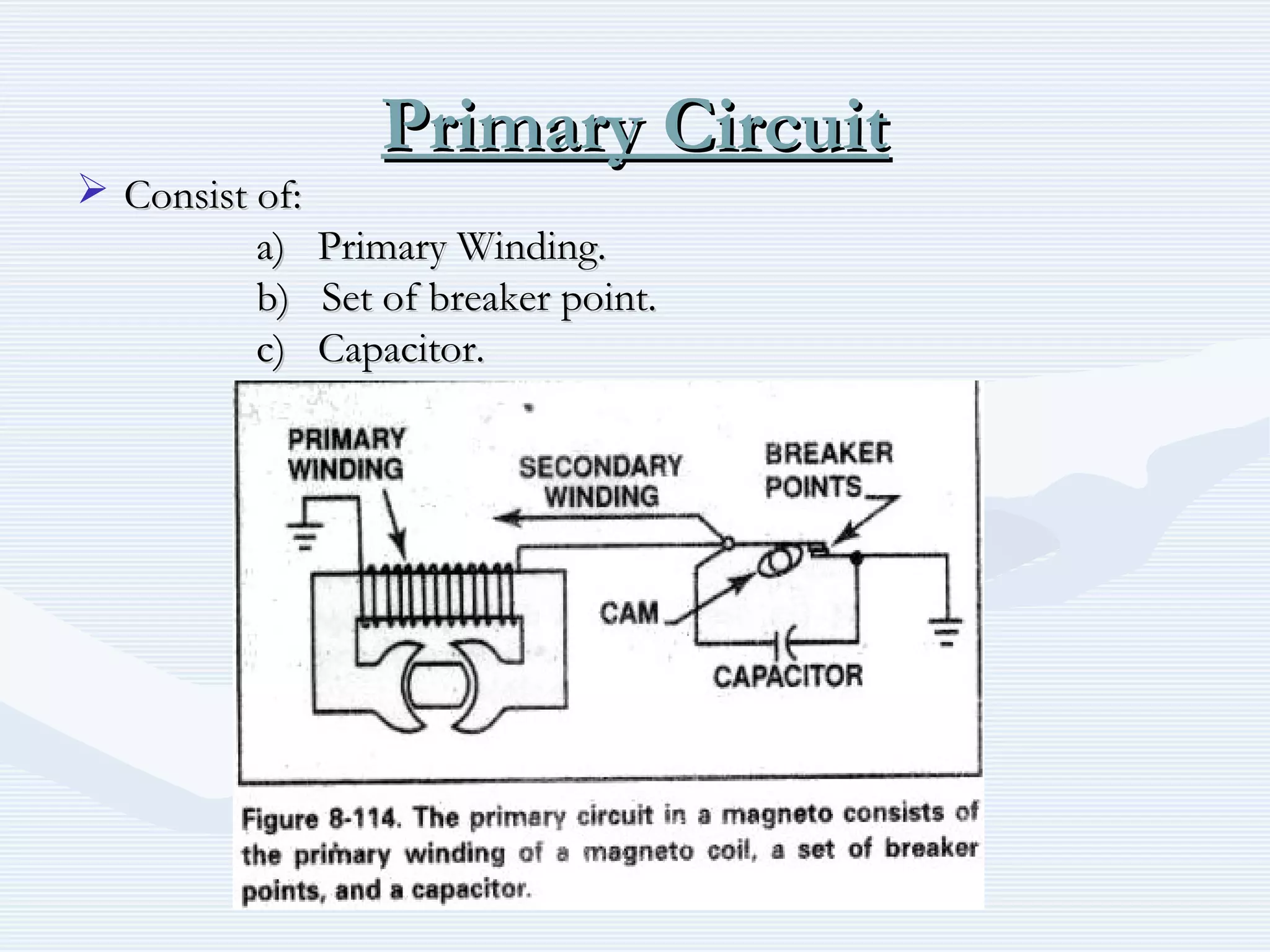 Primary CircuitPrimary Circuit
 Consist of:Consist of:
a) Primary Winding.a) Primary Winding.
b) Set of breaker point.b) Set of breaker point.
c) Capacitor.c) Capacitor.
 