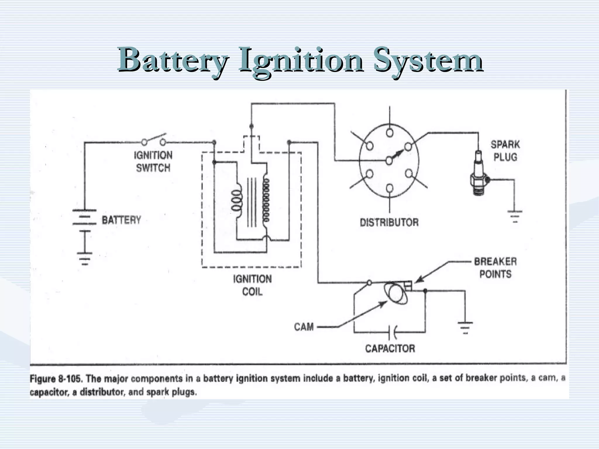 Battery Ignition SystemBattery Ignition System
 