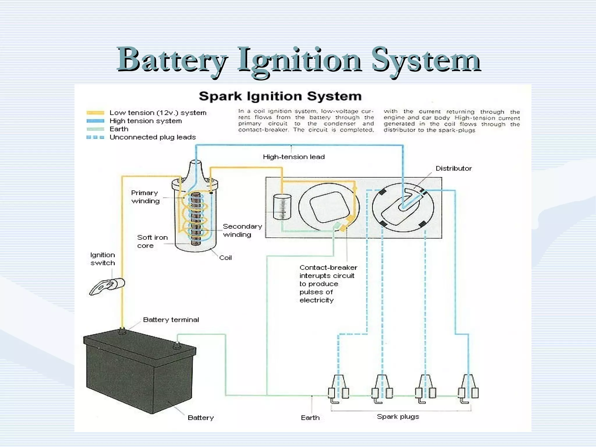 Battery Ignition SystemBattery Ignition System
 