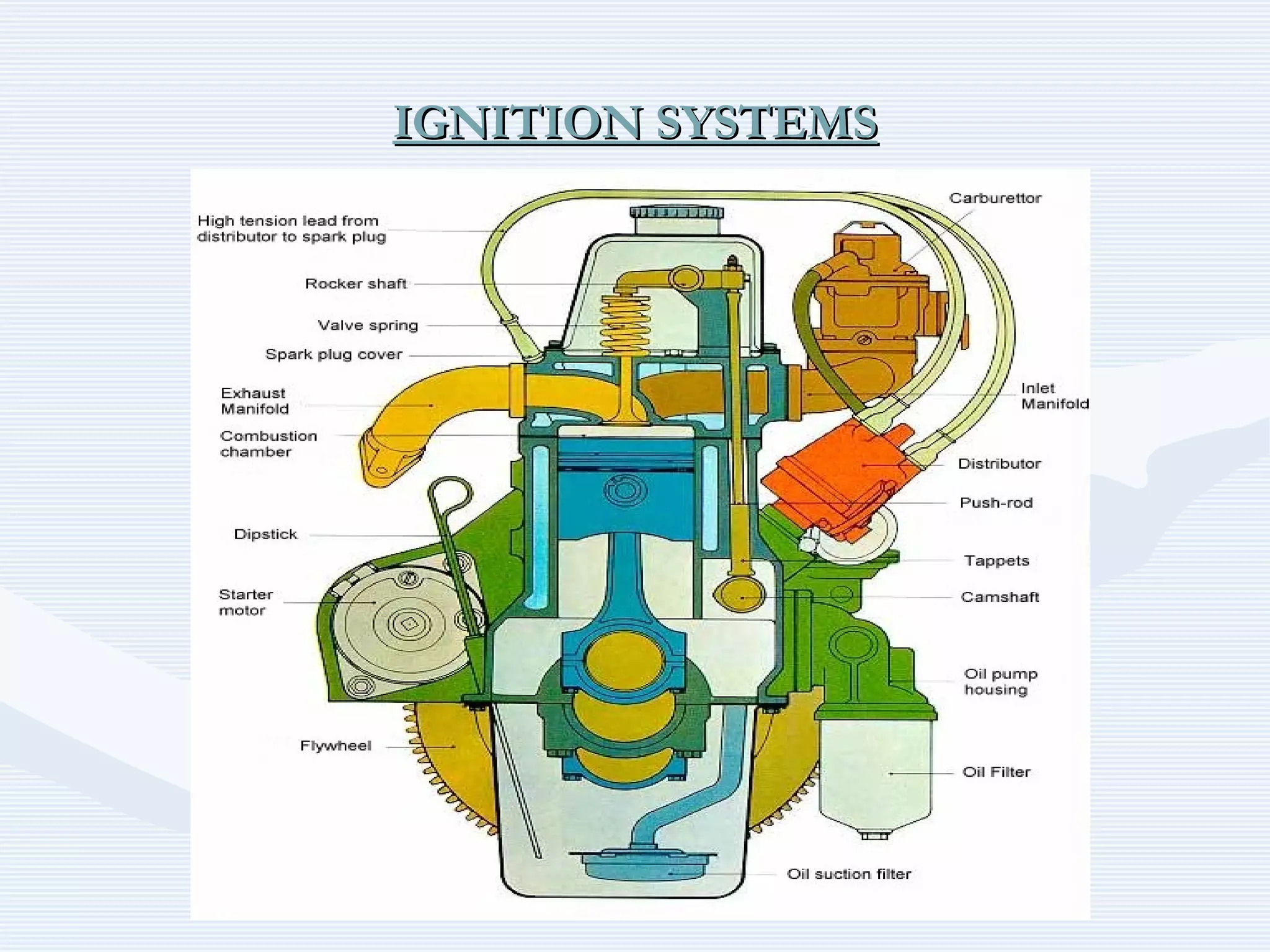 IGNITION SYSTEMSIGNITION SYSTEMS
 