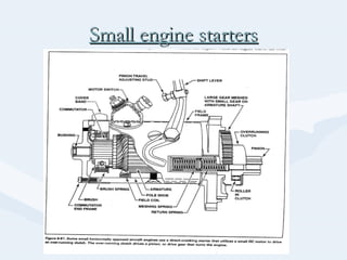 Small engine startersSmall engine starters
 