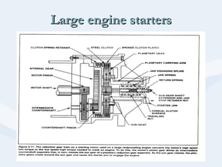 Large engine startersLarge engine starters
 