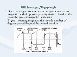 Efficiency gap/E-gap angleEfficiency gap/E-gap angle
• Once the magnet rotates beyond magnetic neutral andOnce the magnet rotates beyond magnetic neutral and
magnetic field of opposite polarity starts to build, at thismagnetic field of opposite polarity starts to build, at this
point the greatest magnetic field exists.point the greatest magnetic field exists.
• E-gapE-gap – rotating magnet at the specific number of– rotating magnet at the specific number of
degrees passed/beyond the neutral position.degrees passed/beyond the neutral position.
 