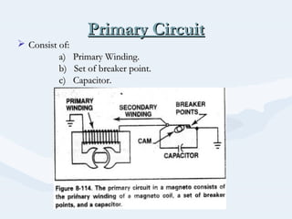 Primary CircuitPrimary Circuit
 Consist of:Consist of:
a) Primary Winding.a) Primary Winding.
b) Set of breaker point.b) Set of breaker point.
c) Capacitor.c) Capacitor.
 