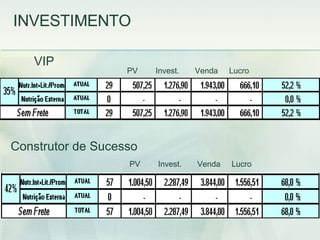 VIP PV  Invest.  Venda  Lucro PV  Invest.  Venda  Lucro Construtor de Sucesso INVESTIMENTO 