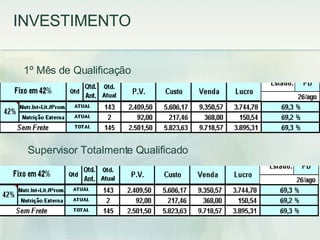 1º Mês de Qualificação Supervisor Totalmente Qualificado INVESTIMENTO 