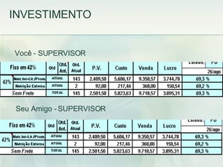 Você - SUPERVISOR Seu Amigo - SUPERVISOR INVESTIMENTO 