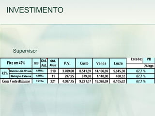 Supervisor INVESTIMENTO 
