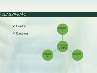 CLASSIFIÇÃO  Central Caseiros Espaço  B Espaço  C Espaço  A Espaço Central 