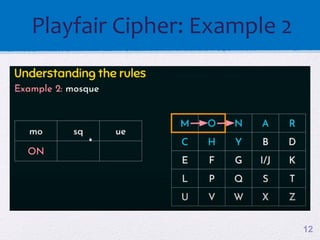 06 - Playfair cipher lets learn cryptography together | PDF