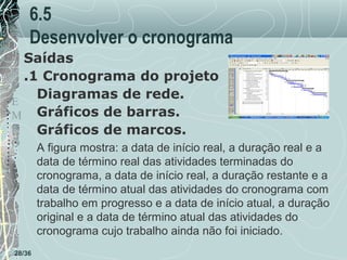 6.5
Desenvolver o cronograma
Saídas
.1 Cronograma do projeto
T
Diagramas de rede.
E
M Gráficos de barras.
P
Gráficos de marcos.
O

28/36

A figura mostra: a data de início real, a duração real e a
data de término real das atividades terminadas do
cronograma, a data de início real, a duração restante e a
data de término atual das atividades do cronograma com
trabalho em progresso e a data de início atual, a duração
original e a data de término atual das atividades do
cronograma cujo trabalho ainda não foi iniciado.

 