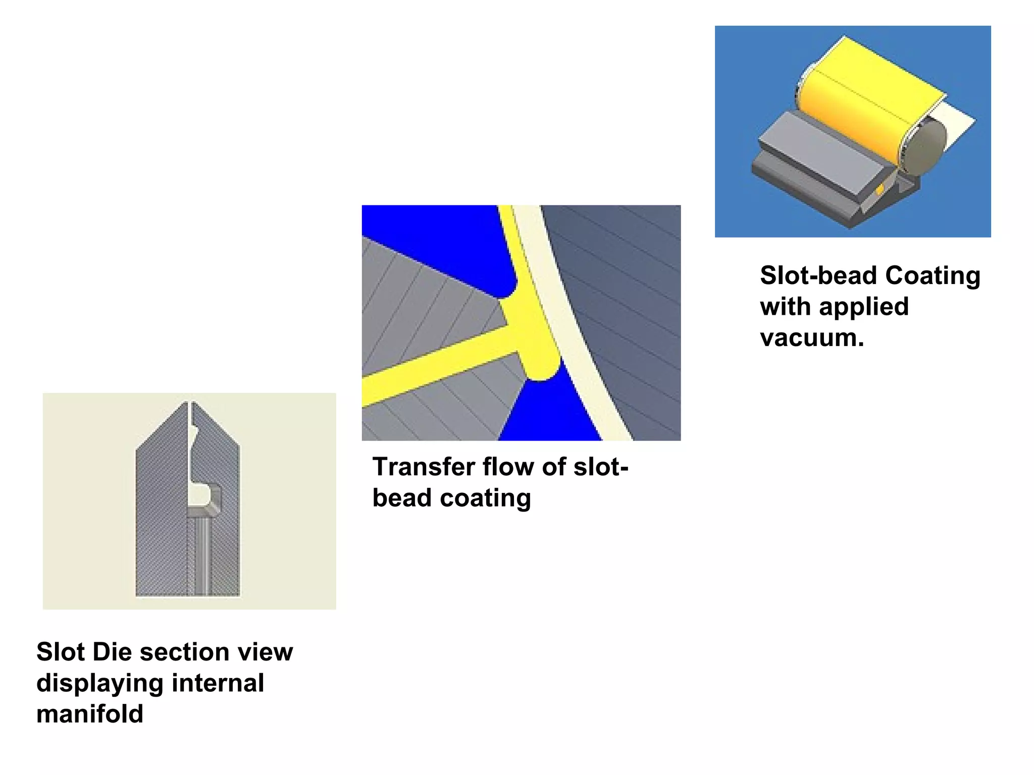 Slot Die section view displaying internal manifold                                                         Transfer flow of slot-bead coating                                                         Slot-bead Coating with applied vacuum.                                                         