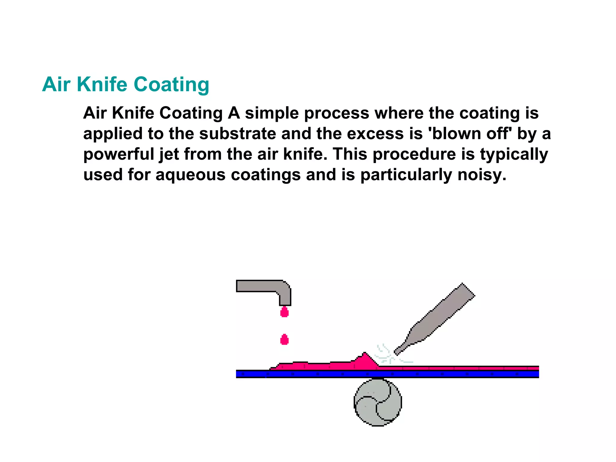 Air Knife Coating A simple process where the coating is applied to the substrate and the excess is 'blown off' by a powerful jet from the air knife. This procedure is typically used for aqueous coatings and is particularly noisy.   Air Knife Coating 