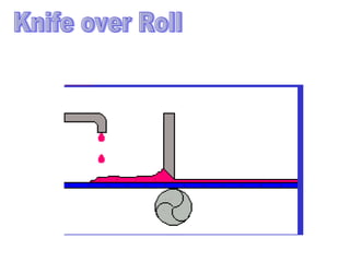 Knife over Roll 