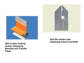 Slot-Curtain Coating section displaying Manifold and Transfer Flows                                                         Slot Die section view displaying internal manifold                                                         
