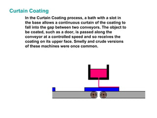 In the Curtain Coating process, a bath with a slot in the base allows a continuous curtain of the coating to fall into the gap between two conveyors. The object to be coated, such as a door, is passed along the conveyor at a controlled speed and so receives the coating on its upper face. Smelly and crude versions of these machines were once common.    Curtain Coating 