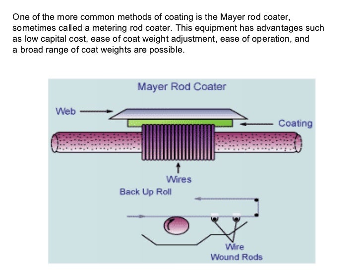 06.presentation on coating methods