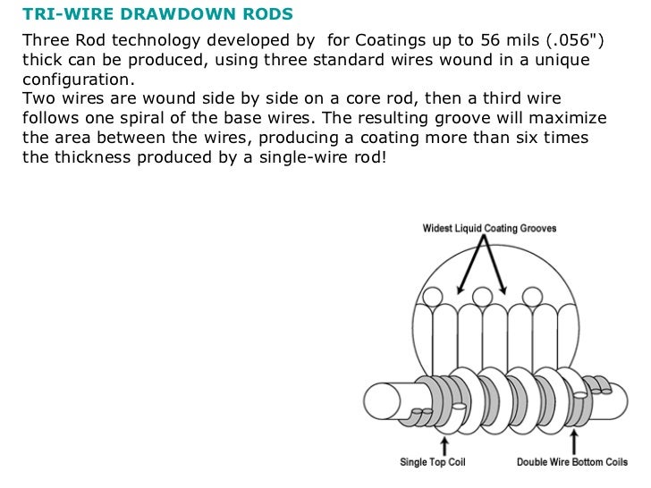 06.presentation on coating methods